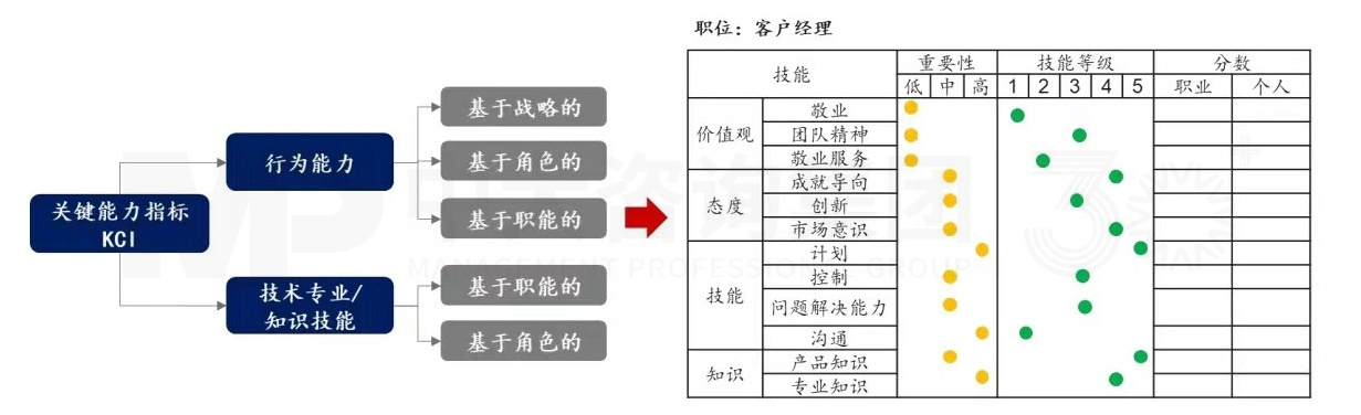 上下貫通,務實有序 丨 企業(yè)人力資源規(guī)劃步驟詳解 上下貫通,務實有序 丨 企業(yè)人力資源規(guī)劃步驟詳解
