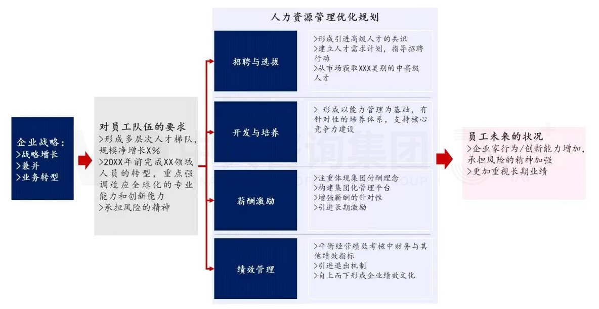 上下貫通,務實有序 丨 企業(yè)人力資源規(guī)劃步驟詳解 上下貫通,務實有序 丨 企業(yè)人力資源規(guī)劃步驟詳解