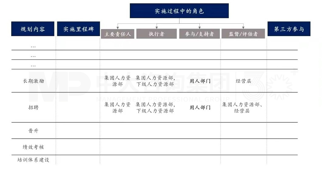 上下貫通,務實有序 丨 企業(yè)人力資源規(guī)劃步驟詳解 上下貫通,務實有序 丨 企業(yè)人力資源規(guī)劃步驟詳解