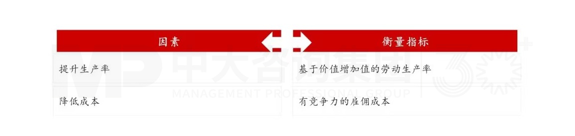 上下貫通,務實有序 丨 企業(yè)人力資源規(guī)劃步驟詳解 上下貫通,務實有序 丨 企業(yè)人力資源規(guī)劃步驟詳解