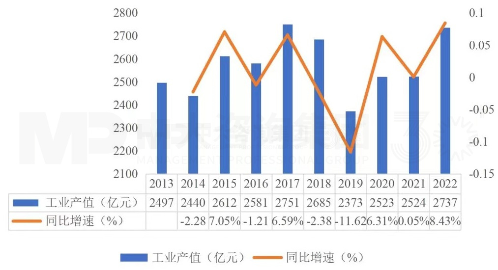 華為研究所產(chǎn)業(yè)影響力分析系列 丨 華為上海研究所如何成為地方戰(zhàn)新產(chǎn)業(yè)發(fā)展引擎？