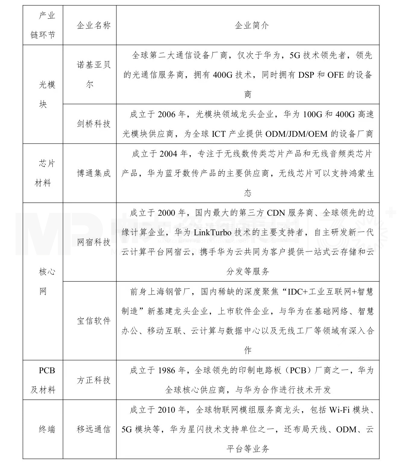 華為研究所產(chǎn)業(yè)影響力分析系列 丨 華為上海研究所如何成為地方戰(zhàn)新產(chǎn)業(yè)發(fā)展引擎？