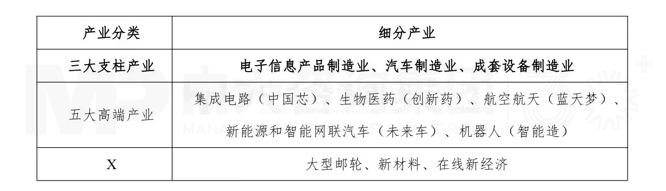 華為研究所產(chǎn)業(yè)影響力分析系列 丨 華為上海研究所如何成為地方戰(zhàn)新產(chǎn)業(yè)發(fā)展引擎？
