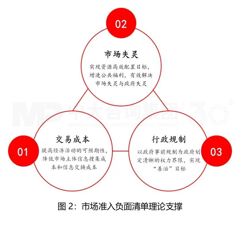 市場準入解讀系列(一)丨完善市場準入制度,構建高水平社會主義市場經濟體制 市場準入解讀系列(一)丨完善市場準入制度,構建高水平社會主義市場經濟體制