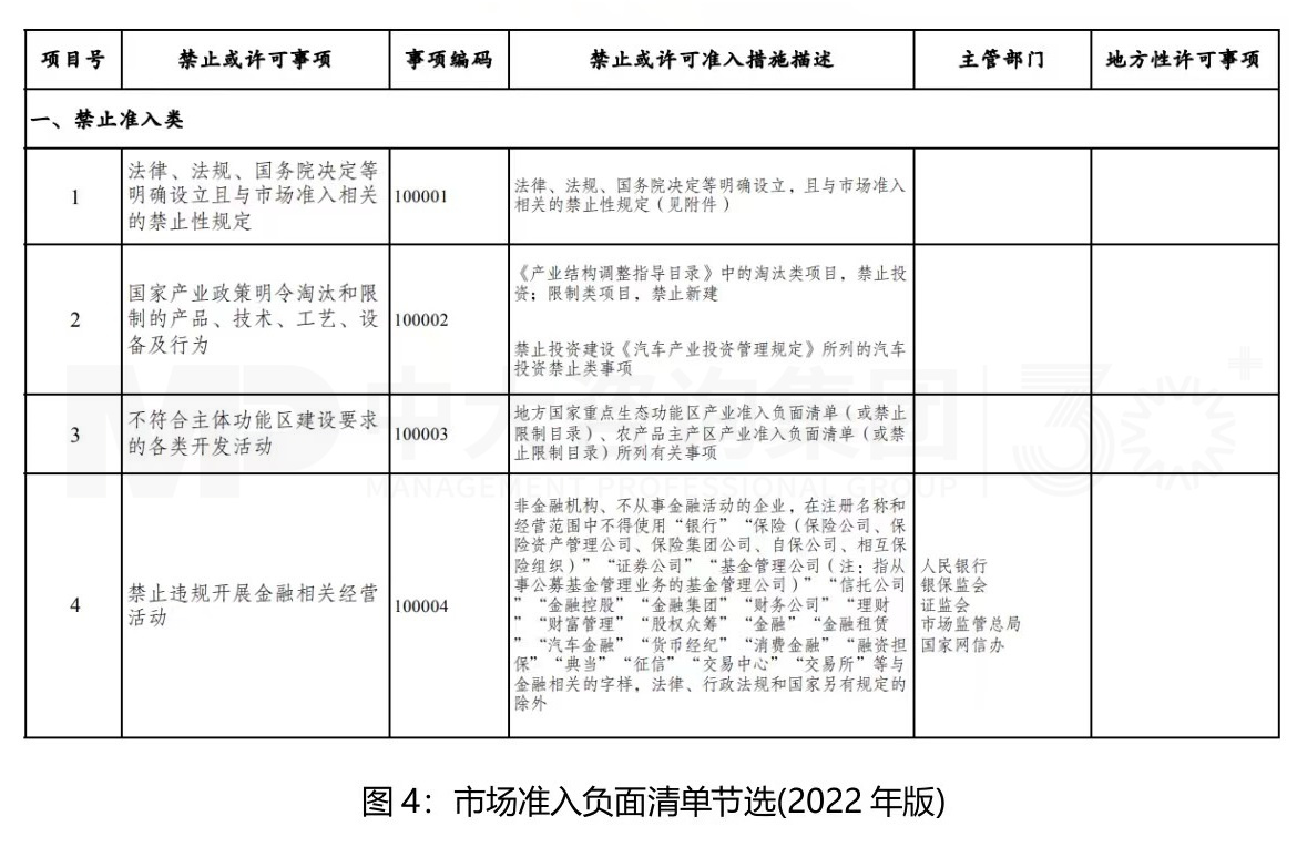 市場準入解讀系列(一)丨完善市場準入制度,構建高水平社會主義市場經濟體制 市場準入解讀系列(一)丨完善市場準入制度,構建高水平社會主義市場經濟體制