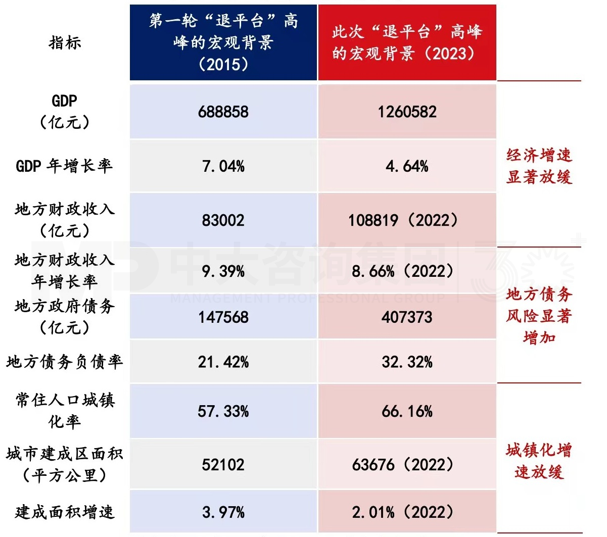 讓數(shù)據(jù)說話：城投產(chǎn)業(yè)轉(zhuǎn)型是“口號”還是“行動”？