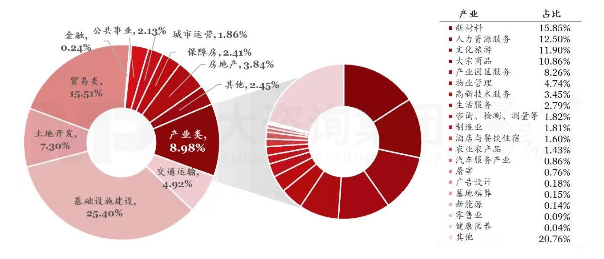 讓數(shù)據(jù)說話：城投產(chǎn)業(yè)轉(zhuǎn)型是“口號”還是“行動”？