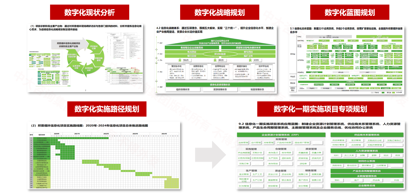 寧德時(shí)代子公司-廣東邦普循環(huán)科技數(shù)字化規(guī)劃