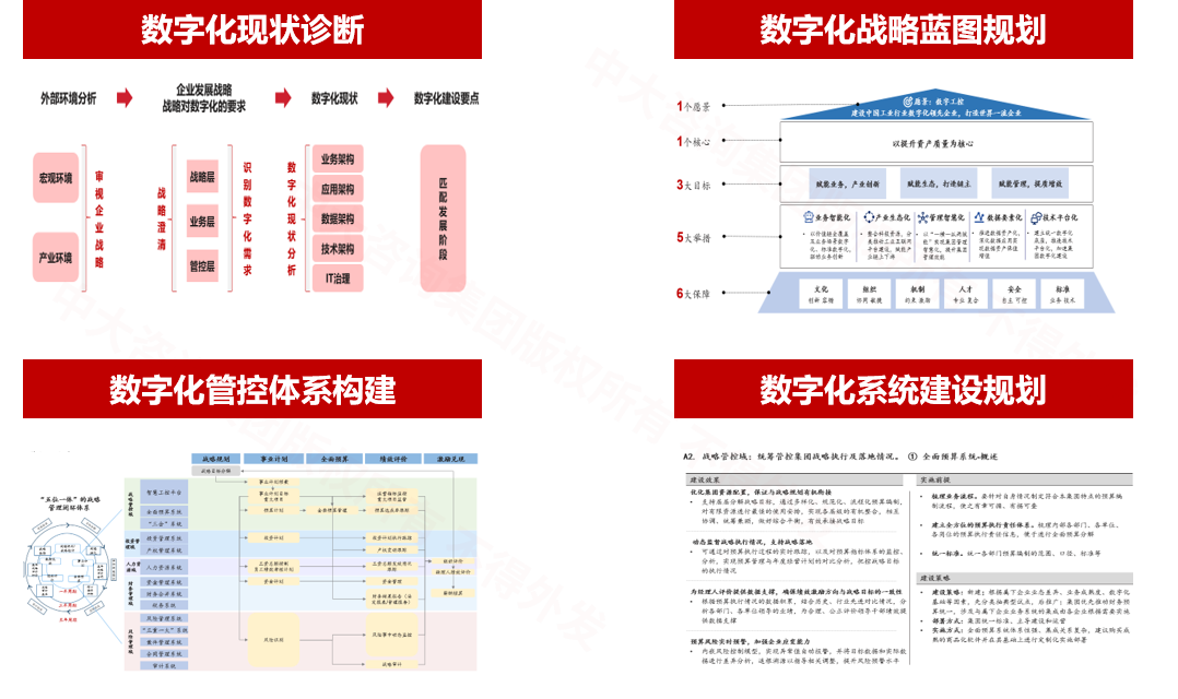 廣州工業(yè)投資控股集團(tuán)管控?cái)?shù)字化