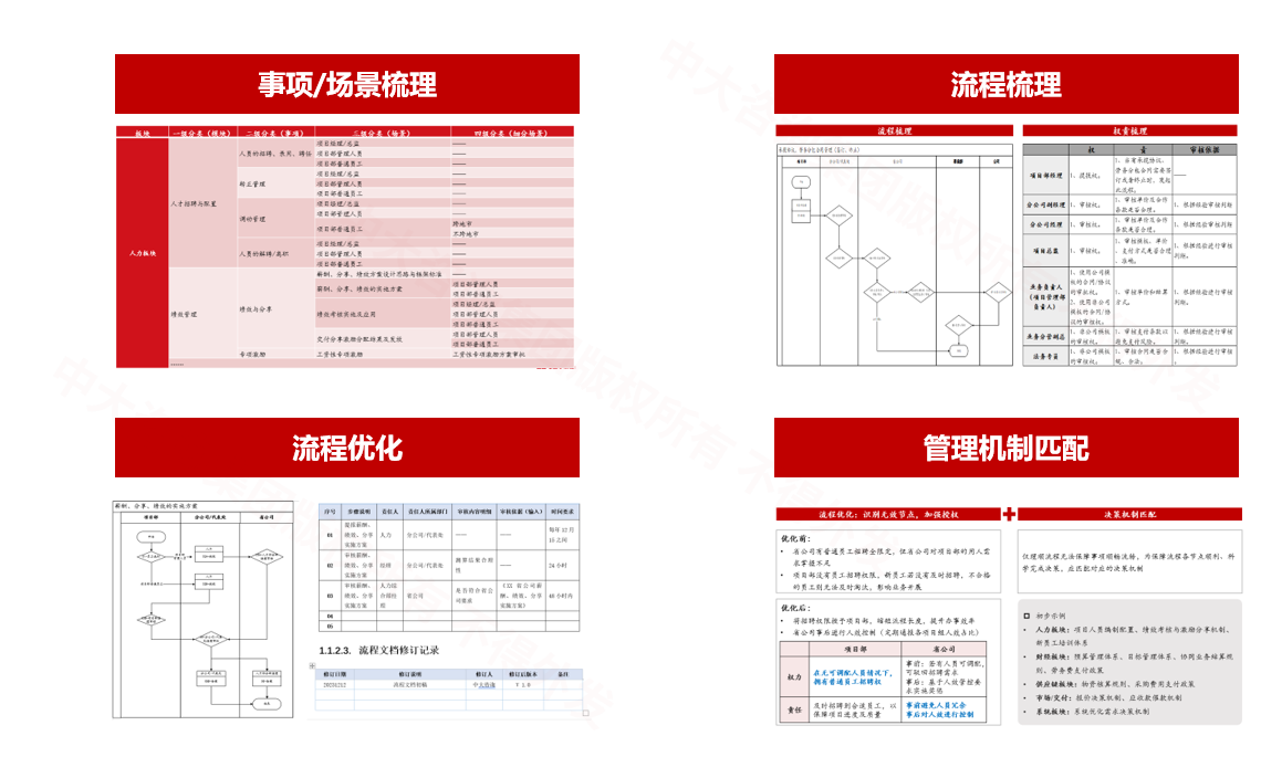 潤建股份集團(tuán)管控與組織架構(gòu)優(yōu)化(1)