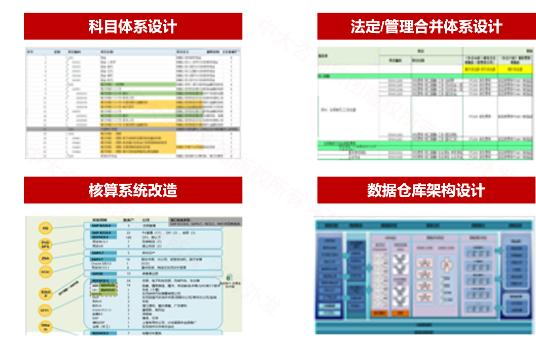 某汽車有限公司合并報(bào)表與數(shù)據(jù)倉(cāng)庫(kù)咨詢