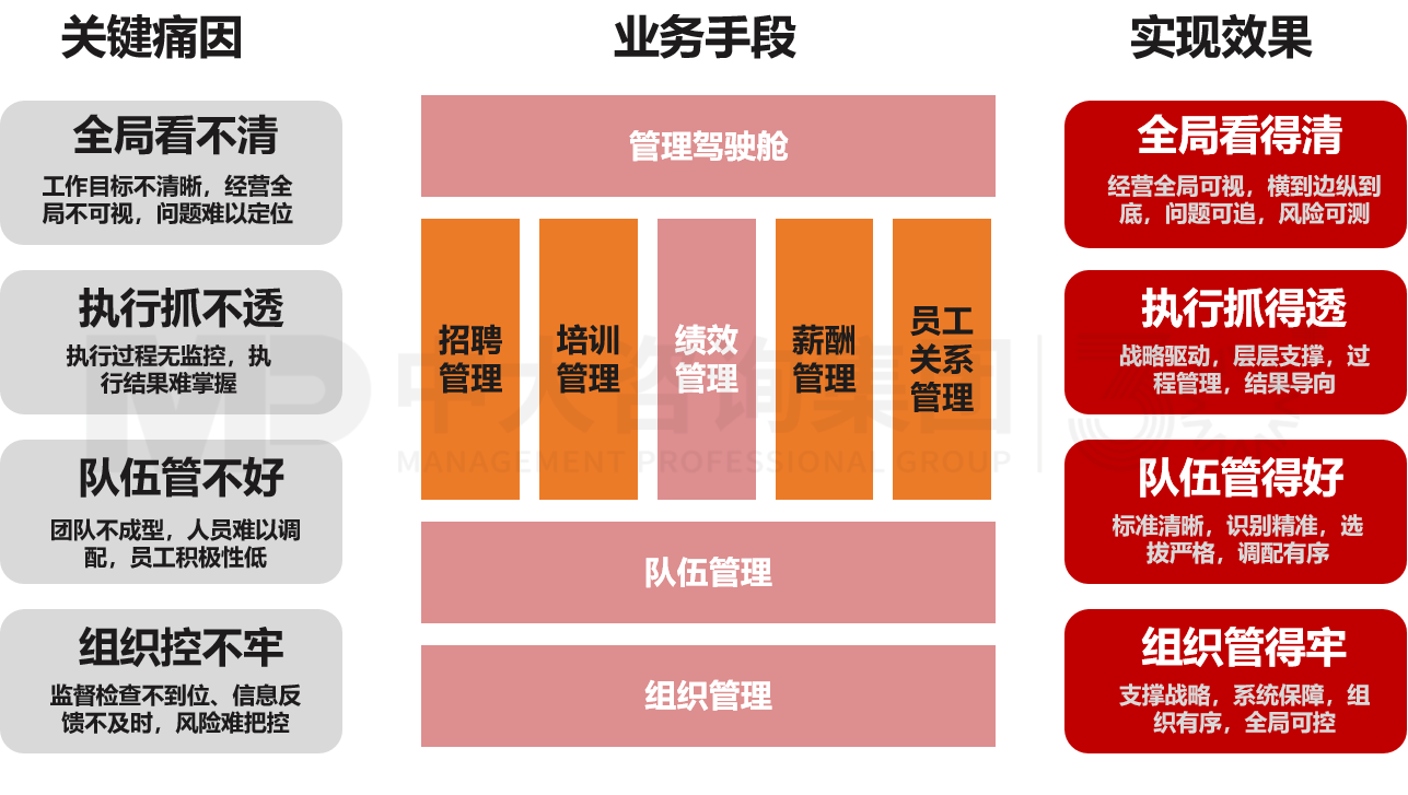 人力資源數(shù)字化