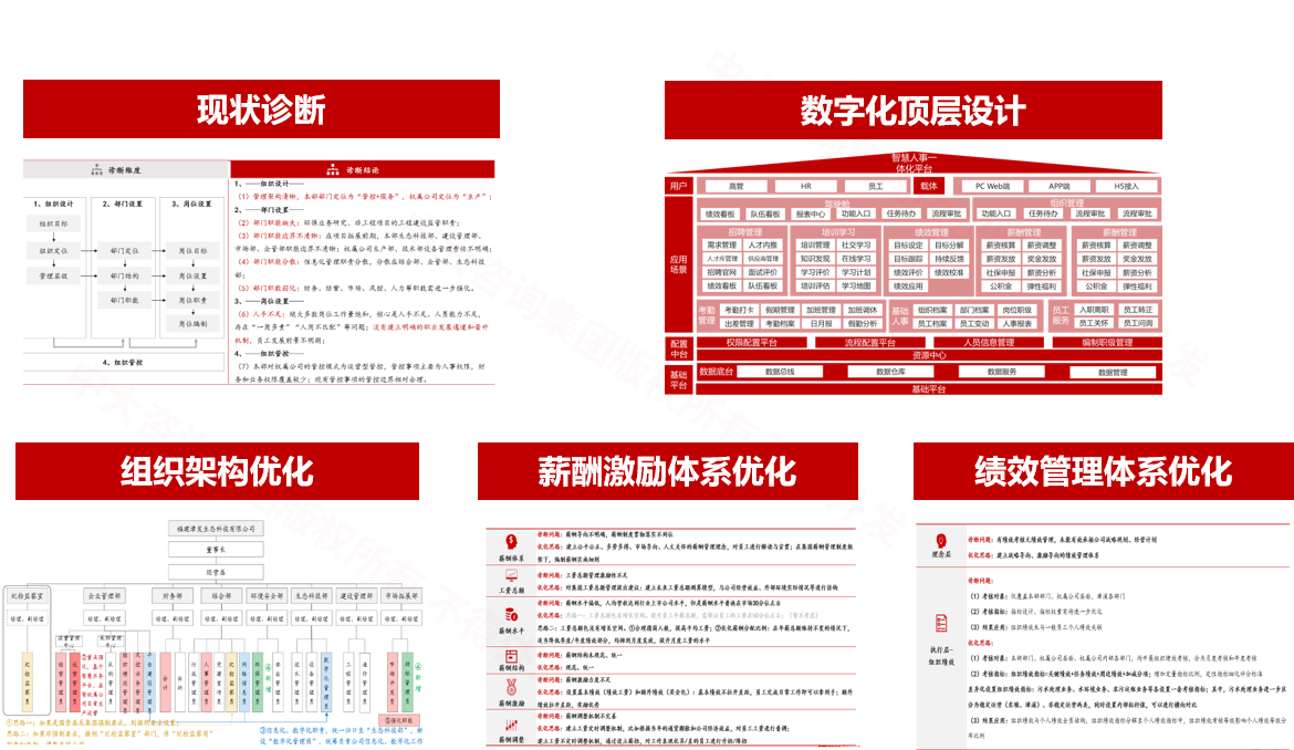 漳州發(fā)展集團(tuán)人力資源數(shù)字化