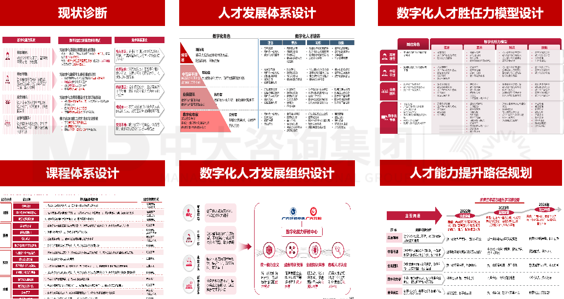 廣汽集團(tuán)數(shù)字化人才發(fā)展項(xiàng)目