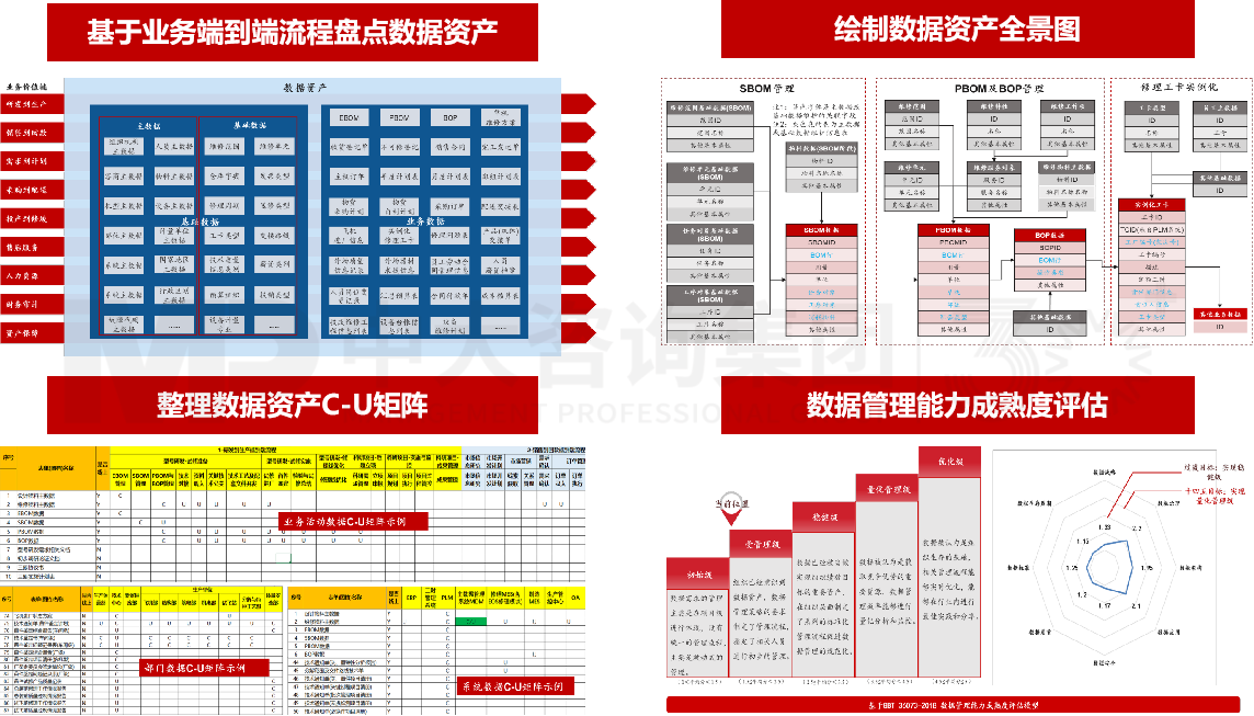 某航修企業(yè)數(shù)據(jù)資產(chǎn)盤點(diǎn)項(xiàng)目