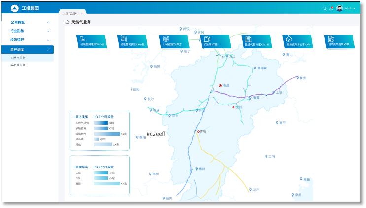 江西省投資集團數(shù)據(jù)可視化與經營駕駛艙