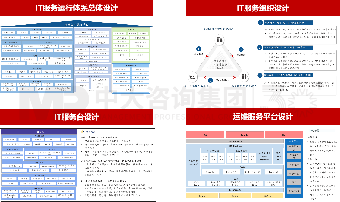 廣州工業(yè)投資控股集團IT服務管理體系咨詢