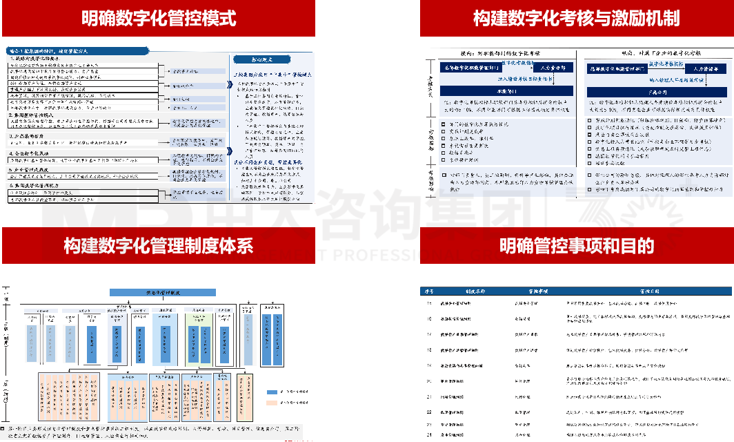 廣州工業(yè)投資控股集團數字化管理體系規(guī)劃