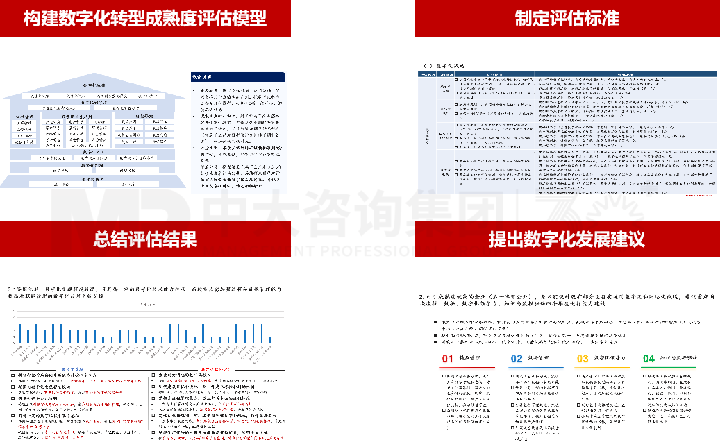 廣州工業(yè)投資控股集團數(shù)字化轉(zhuǎn)型成熟度評估