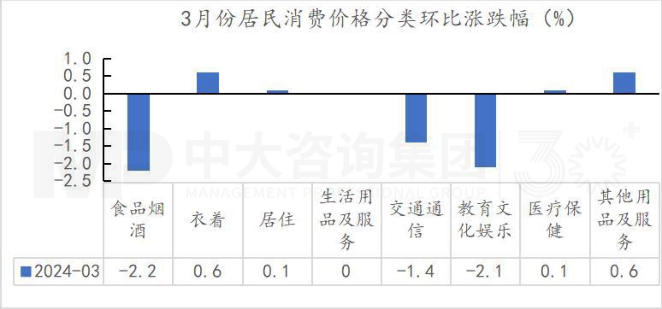 把握宏觀趨勢 | 第一季度經(jīng)濟(jì)解讀：經(jīng)濟(jì)回升向好態(tài)勢確立，經(jīng)濟(jì)結(jié)構(gòu)調(diào)整成效顯著