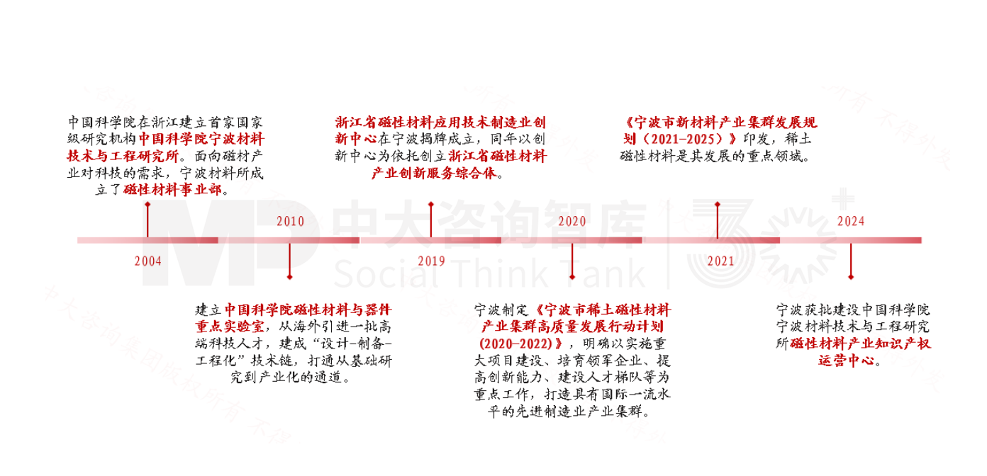 新質(zhì)生產(chǎn)力培育 | 寧波新材料產(chǎn)業(yè)培育做法對地方政府培育新興產(chǎn)業(yè)的經(jīng)驗(yàn)借鑒（標(biāo)桿篇二）