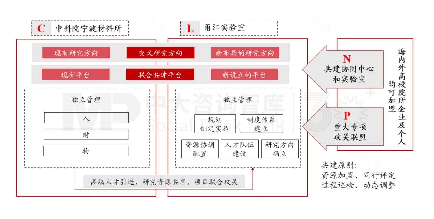 新質(zhì)生產(chǎn)力培育 | 寧波新材料產(chǎn)業(yè)培育做法對地方政府培育新興產(chǎn)業(yè)的經(jīng)驗(yàn)借鑒(標(biāo)桿篇二) 新質(zhì)生產(chǎn)力培育 | 寧波新材料產(chǎn)業(yè)培育做法對地方政府培育新興產(chǎn)業(yè)的經(jīng)驗(yàn)借鑒(標(biāo)桿篇二)