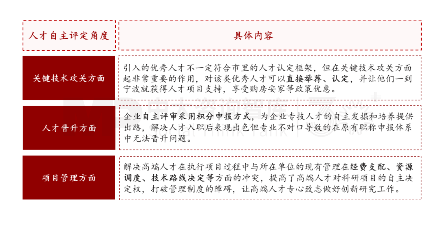 新質(zhì)生產(chǎn)力培育 | 寧波新材料產(chǎn)業(yè)培育做法對地方政府培育新興產(chǎn)業(yè)的經(jīng)驗(yàn)借鑒(標(biāo)桿篇二) 新質(zhì)生產(chǎn)力培育 | 寧波新材料產(chǎn)業(yè)培育做法對地方政府培育新興產(chǎn)業(yè)的經(jīng)驗(yàn)借鑒(標(biāo)桿篇二)