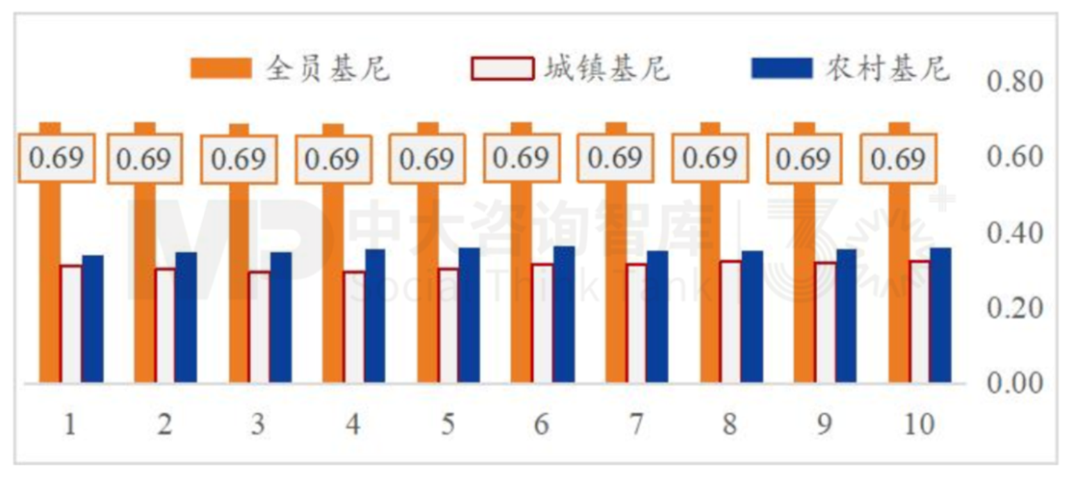 “十五五”宏觀預(yù)判（上） | 宏觀數(shù)據(jù)與個體感受割裂，產(chǎn)業(yè)大競爭時代來臨