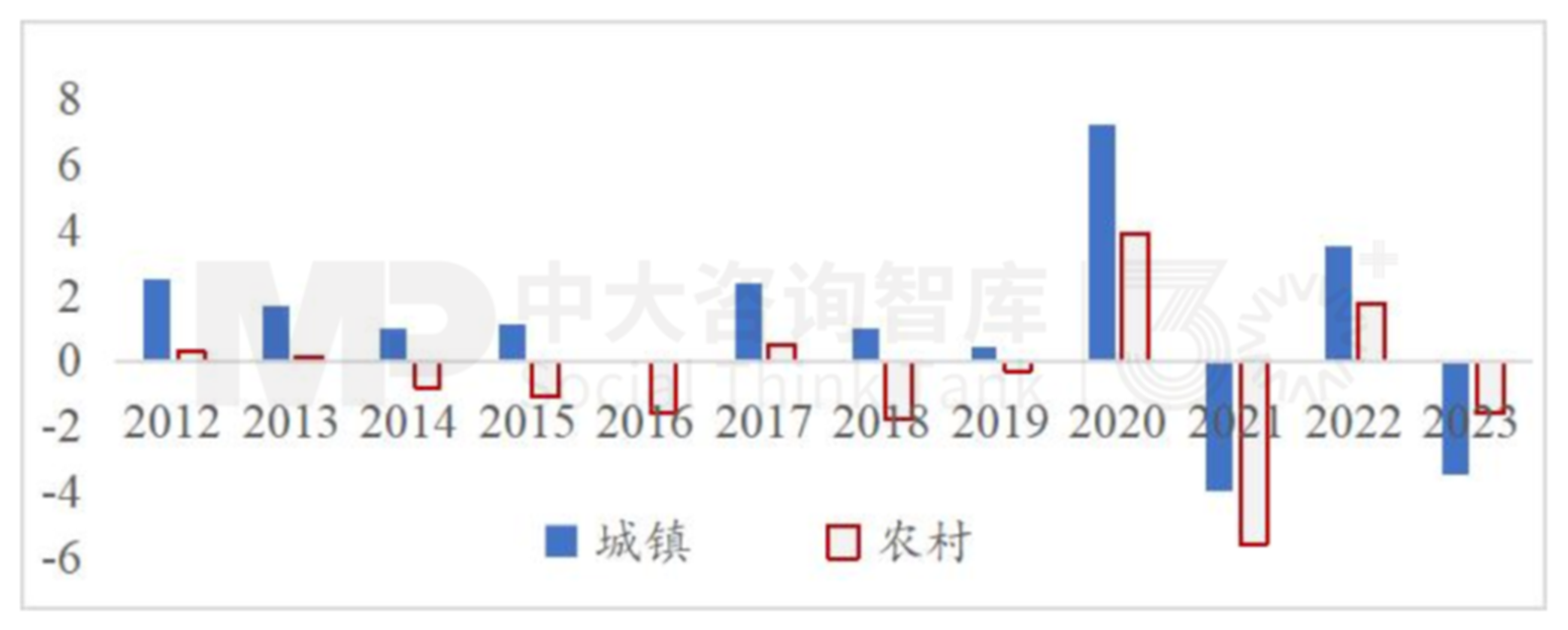 “十五五”宏觀預(yù)判（上） | 宏觀數(shù)據(jù)與個體感受割裂，產(chǎn)業(yè)大競爭時代來臨