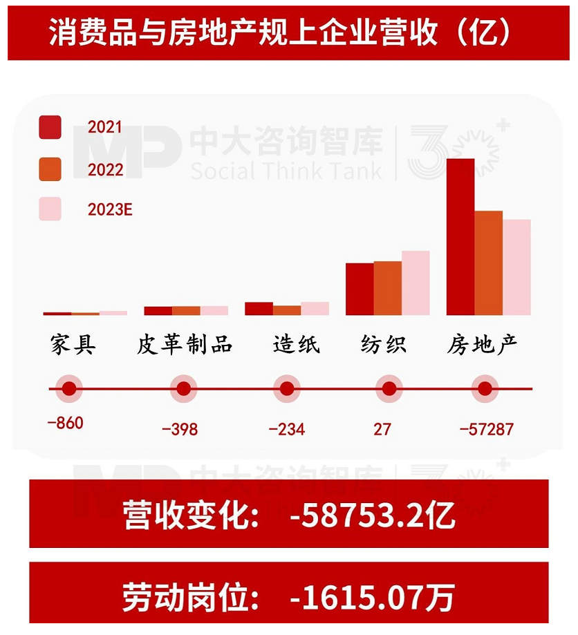 “十五五”宏觀預(yù)判（上） | 宏觀數(shù)據(jù)與個體感受割裂，產(chǎn)業(yè)大競爭時代來臨