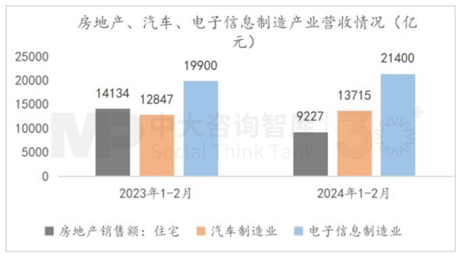 “十五五”宏觀預(yù)判（上） | 宏觀數(shù)據(jù)與個體感受割裂，產(chǎn)業(yè)大競爭時代來臨