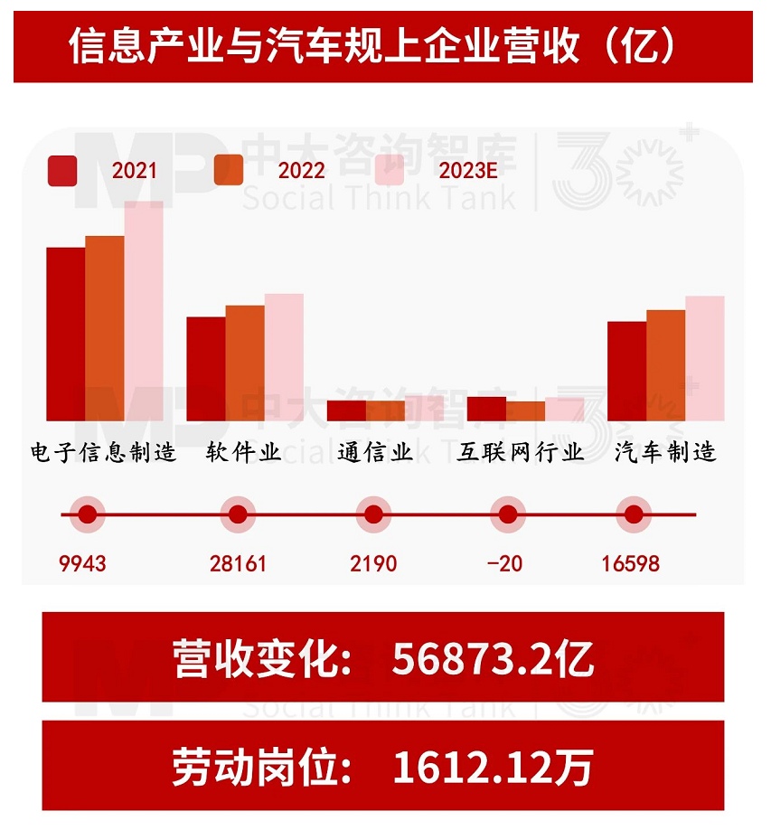 “十五五”宏觀預(yù)判（上） | 宏觀數(shù)據(jù)與個體感受割裂，產(chǎn)業(yè)大競爭時代來臨
