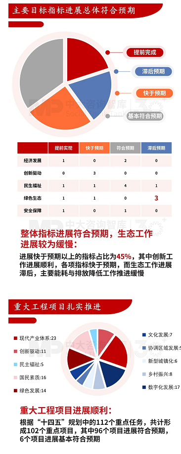 “十五五”宏觀預(yù)判（上） | 宏觀數(shù)據(jù)與個體感受割裂，產(chǎn)業(yè)大競爭時代來臨