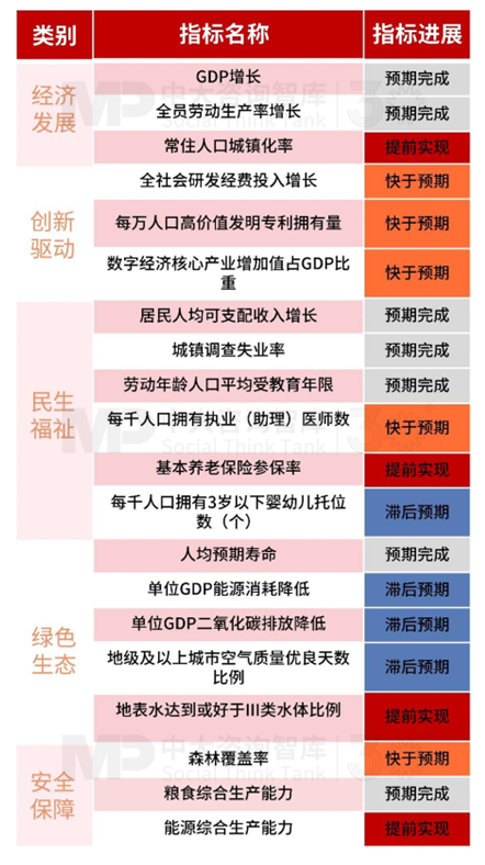 “十五五”宏觀預(yù)判（上） | 宏觀數(shù)據(jù)與個體感受割裂，產(chǎn)業(yè)大競爭時代來臨