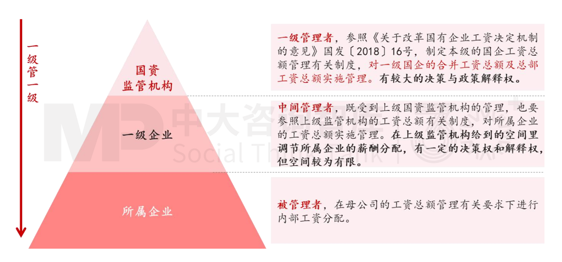 人資管理解析 | 工資總額管控的難點(diǎn)要點(diǎn) 人資管理解析 | 工資總額管控的難點(diǎn)要點(diǎn)