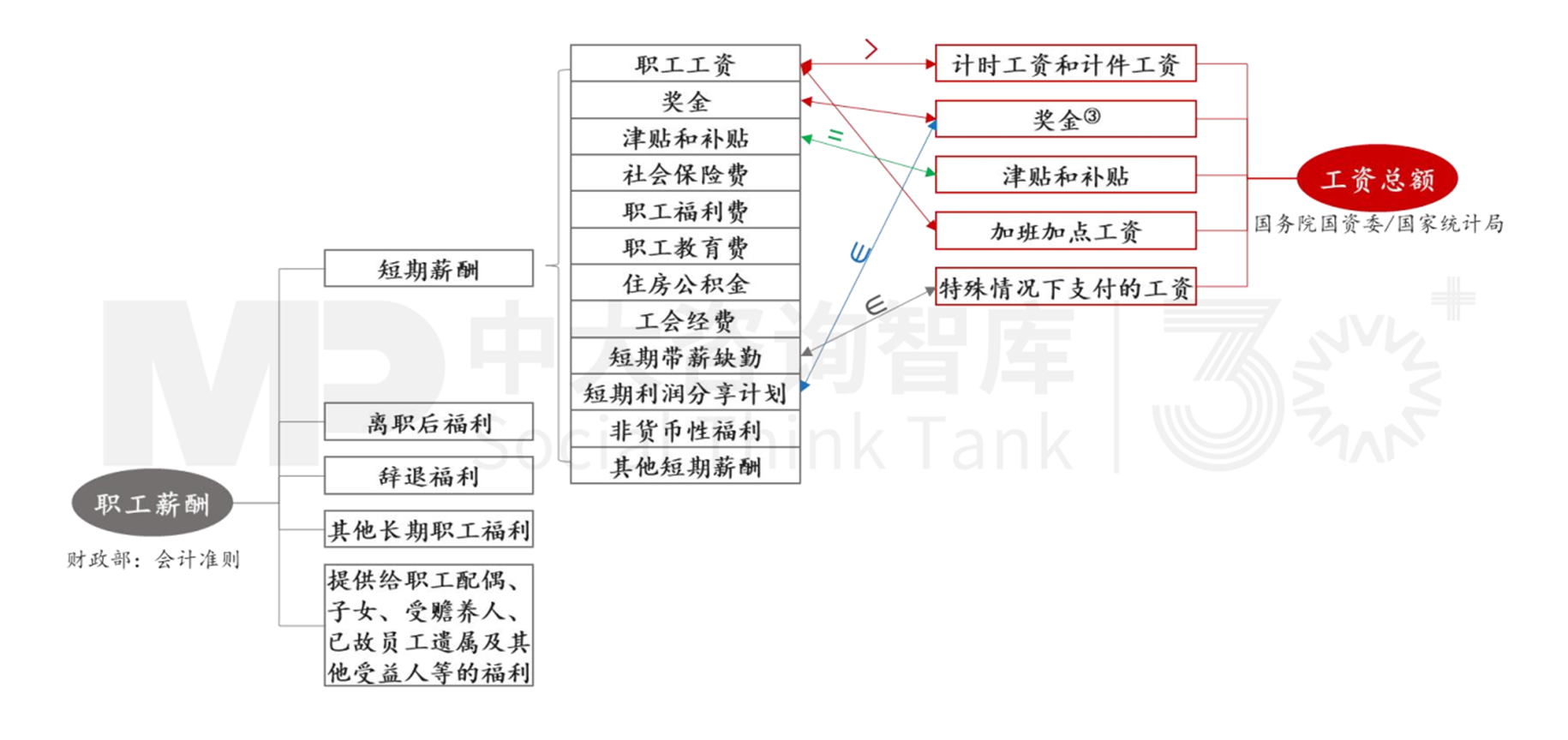 人資管理解析 | 工資總額管控的難點(diǎn)要點(diǎn) 人資管理解析 | 工資總額管控的難點(diǎn)要點(diǎn)