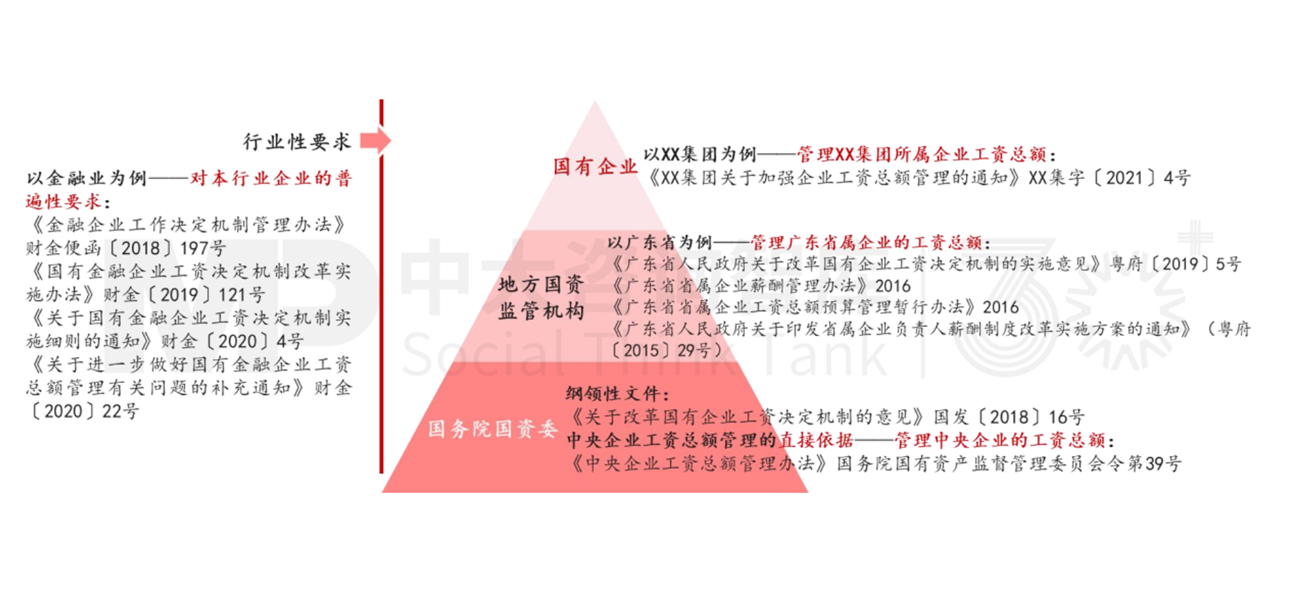 人資管理解析 | 工資總額管控的難點(diǎn)要點(diǎn) 人資管理解析 | 工資總額管控的難點(diǎn)要點(diǎn)