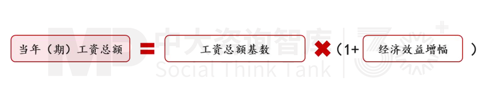 人資管理解析 | 工資總額管控的難點(diǎn)要點(diǎn) 人資管理解析 | 工資總額管控的難點(diǎn)要點(diǎn)
