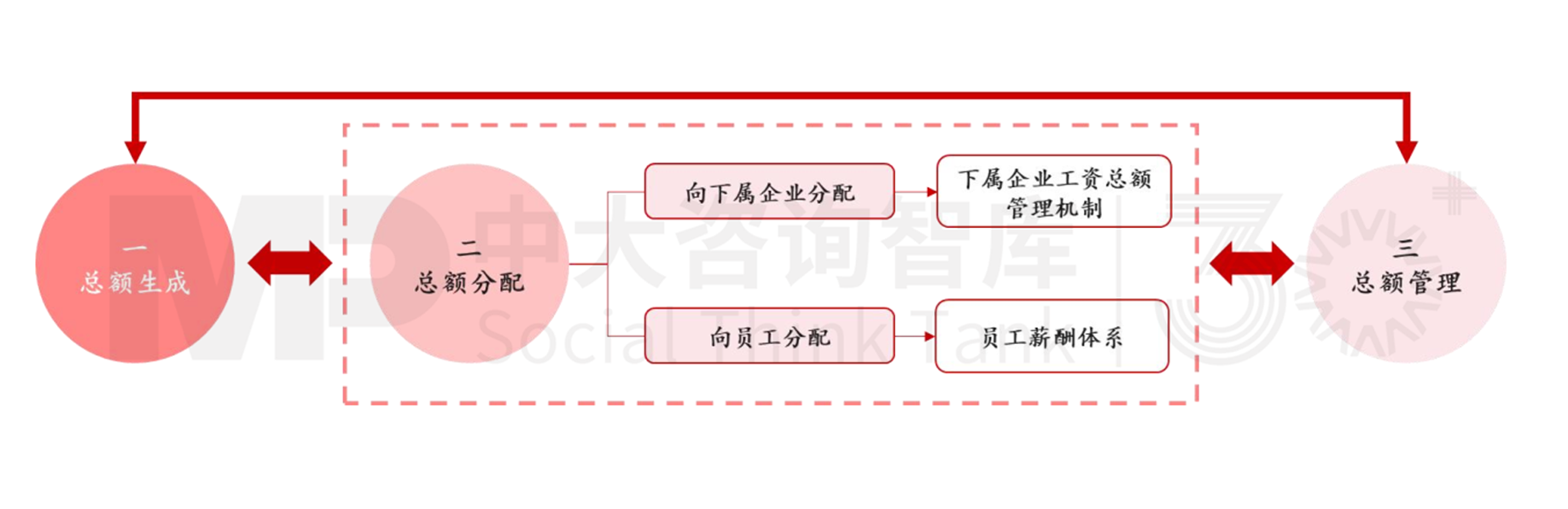 人資管理解析 | 工資總額管控的難點(diǎn)要點(diǎn) 人資管理解析 | 工資總額管控的難點(diǎn)要點(diǎn)