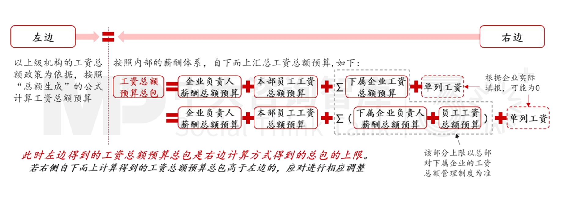 人資管理解析 | 工資總額管控的難點(diǎn)要點(diǎn) 人資管理解析 | 工資總額管控的難點(diǎn)要點(diǎn)