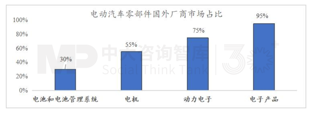 “十五五”宏觀預(yù)判(中)| 產(chǎn)業(yè)大競(jìng)爭(zhēng)時(shí)代面臨“四座大山” “十五五”宏觀預(yù)判(中)| 產(chǎn)業(yè)大競(jìng)爭(zhēng)時(shí)代面臨“四座大山”