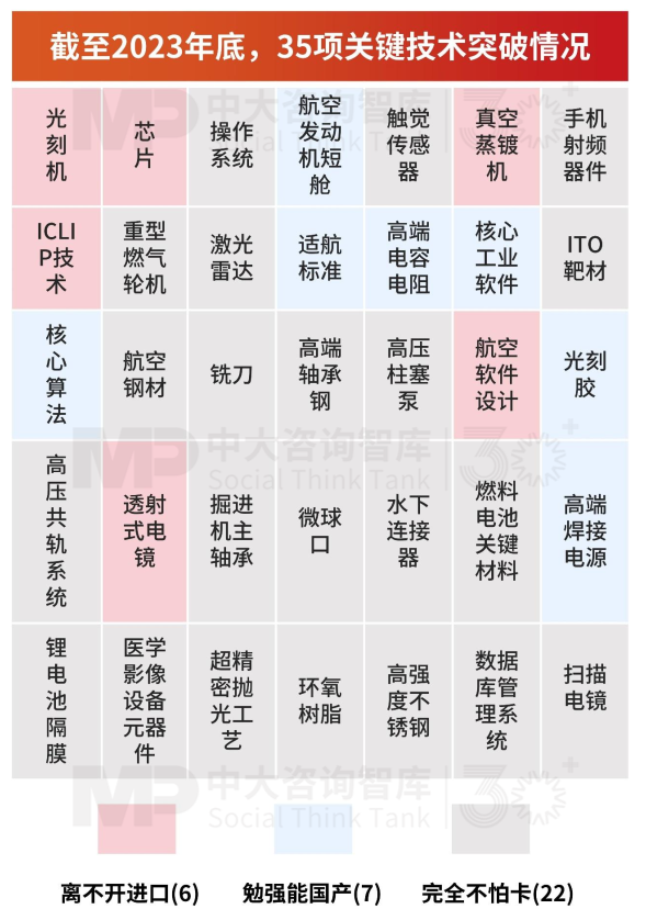 “十五五”宏觀預(yù)判(中)| 產(chǎn)業(yè)大競(jìng)爭(zhēng)時(shí)代面臨“四座大山” “十五五”宏觀預(yù)判(中)| 產(chǎn)業(yè)大競(jìng)爭(zhēng)時(shí)代面臨“四座大山”