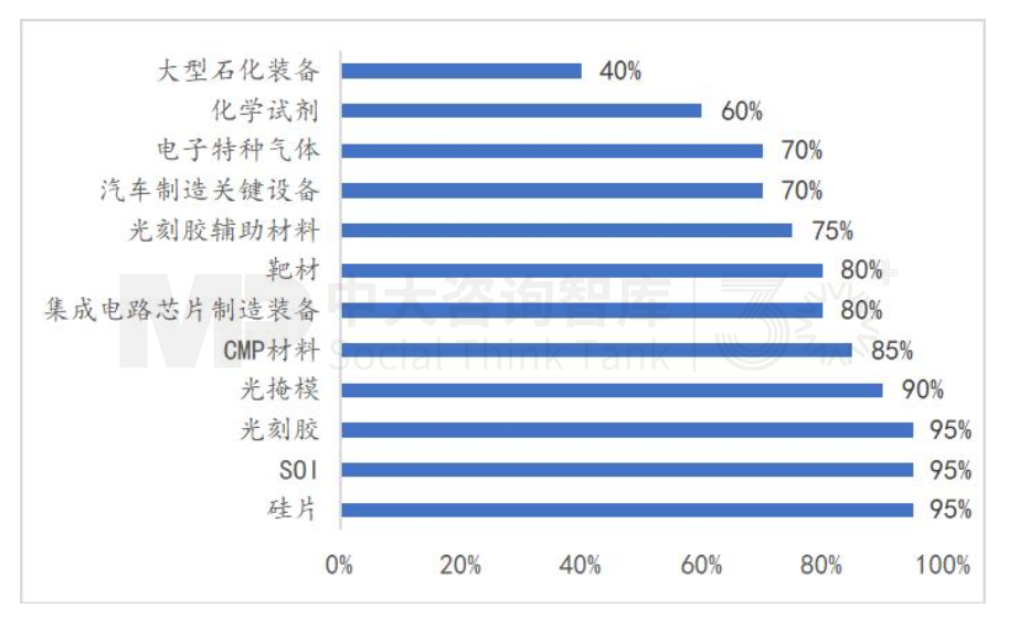 “十五五”宏觀預(yù)判(中)| 產(chǎn)業(yè)大競(jìng)爭(zhēng)時(shí)代面臨“四座大山” “十五五”宏觀預(yù)判(中)| 產(chǎn)業(yè)大競(jìng)爭(zhēng)時(shí)代面臨“四座大山”