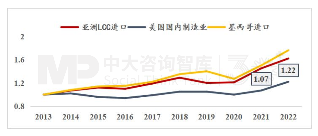 “十五五”宏觀預(yù)判(中)| 產(chǎn)業(yè)大競(jìng)爭(zhēng)時(shí)代面臨“四座大山” “十五五”宏觀預(yù)判(中)| 產(chǎn)業(yè)大競(jìng)爭(zhēng)時(shí)代面臨“四座大山”