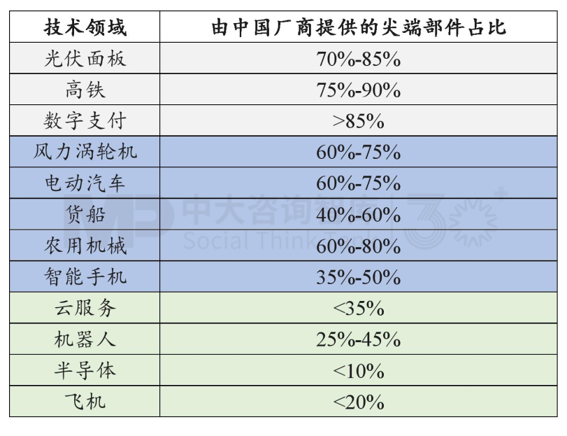“十五五”宏觀預(yù)判(中)| 產(chǎn)業(yè)大競(jìng)爭(zhēng)時(shí)代面臨“四座大山” “十五五”宏觀預(yù)判(中)| 產(chǎn)業(yè)大競(jìng)爭(zhēng)時(shí)代面臨“四座大山”