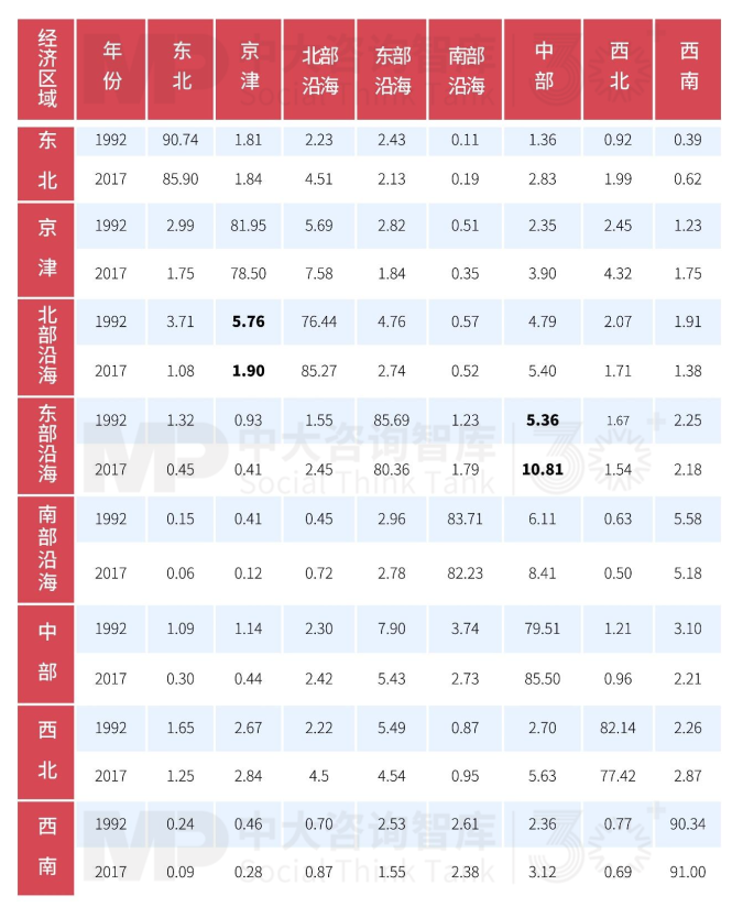 “十五五”宏觀預(yù)判(中)| 產(chǎn)業(yè)大競(jìng)爭(zhēng)時(shí)代面臨“四座大山” “十五五”宏觀預(yù)判(中)| 產(chǎn)業(yè)大競(jìng)爭(zhēng)時(shí)代面臨“四座大山”