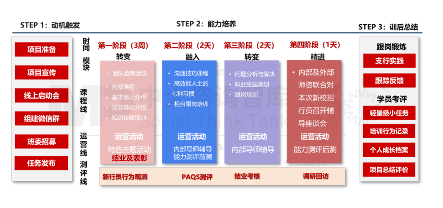 星耀未來訓(xùn)練營 | 中大咨詢培訓(xùn)產(chǎn)品升級(jí) 更契合Z世代新員工職場心態(tài)