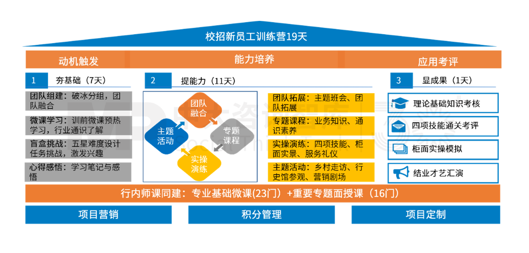 星耀未來訓(xùn)練營 | 中大咨詢培訓(xùn)產(chǎn)品升級(jí) 更契合Z世代新員工職場心態(tài)