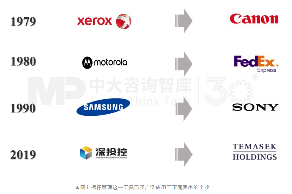 面向未來，企業(yè)如何實(shí)現(xiàn)面向戰(zhàn)略變革的對標(biāo)？——以黃金礦產(chǎn)企業(yè)為例