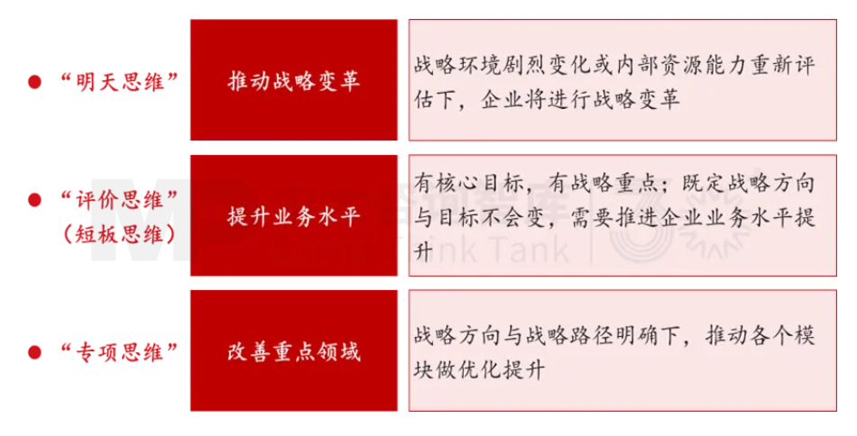 面向未來，企業(yè)如何實(shí)現(xiàn)面向戰(zhàn)略變革的對標(biāo)？——以黃金礦產(chǎn)企業(yè)為例